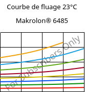 Courbe de fluage 23°C, Makrolon® 6485, PC, Covestro