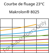 Courbe de fluage 23°C, Makrolon® 8025, PC-GF20, Covestro