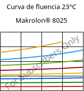 Curva de fluencia 23°C, Makrolon® 8025, PC-GF20, Covestro