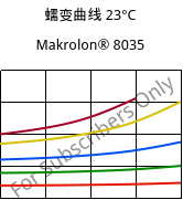 蠕变曲线 23°C, Makrolon® 8035, PC-GF30, Covestro