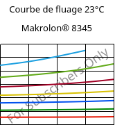 Courbe de fluage 23°C, Makrolon® 8345, PC-GF35, Covestro