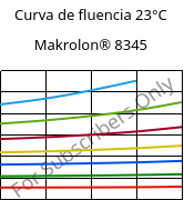 Curva de fluencia 23°C, Makrolon® 8345, PC-GF35, Covestro