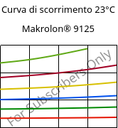 Curva di scorrimento 23°C, Makrolon® 9125, PC-GF20, Covestro