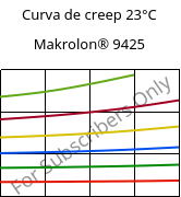 Curva de creep 23°C, Makrolon® 9425, PC-GF20, Covestro