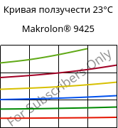 Кривая ползучести 23°C, Makrolon® 9425, PC-GF20, Covestro