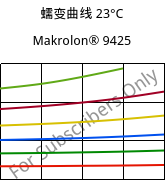 蠕变曲线 23°C, Makrolon® 9425, PC-GF20, Covestro