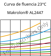 Curva de fluencia 23°C, Makrolon® AL2447, PC, Covestro