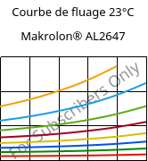 Courbe de fluage 23°C, Makrolon® AL2647, PC, Covestro