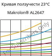 Кривая ползучести 23°C, Makrolon® AL2647, PC, Covestro