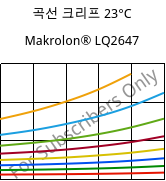 곡선 크리프 23°C, Makrolon® LQ2647, PC, Covestro