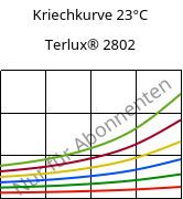 Kriechkurve 23°C, Terlux® 2802, MABS, INEOS Styrolution