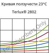 Кривая ползучести 23°C, Terlux® 2802, MABS, INEOS Styrolution