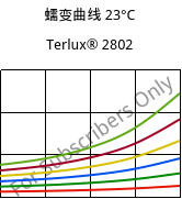 蠕变曲线 23°C, Terlux® 2802, MABS, INEOS Styrolution