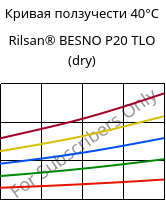 Кривая ползучести 40°C, Rilsan® BESNO P20 TLO (сухой), PA11, ARKEMA