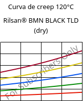 Curva de creep 120°C, Rilsan® BMN BLACK TLD (Seco), PA11, ARKEMA