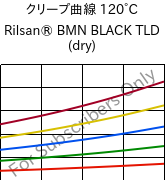 クリープ曲線 120°C, Rilsan® BMN BLACK TLD (乾燥), PA11, ARKEMA