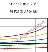 Kriechkurve 23°C, PLEXIGLAS® 6N, PMMA, Röhm