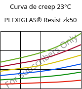 Curva de creep 23°C, PLEXIGLAS® Resist zk50, PMMA-I, Röhm