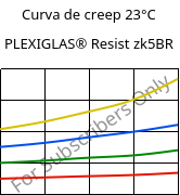 Curva de creep 23°C, PLEXIGLAS® Resist zk5BR, PMMA-I, Röhm