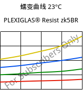 蠕变曲线 23°C, PLEXIGLAS® Resist zk5BR, PMMA-I, Röhm