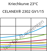 Kriechkurve 23°C, CELANEX® 2302 GV1/15, (PBT+PET)-GF15, Celanese