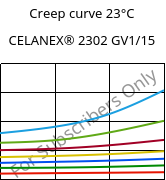 Creep curve 23°C, CELANEX® 2302 GV1/15, (PBT+PET)-GF15, Celanese