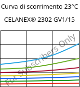 Curva di scorrimento 23°C, CELANEX® 2302 GV1/15, (PBT+PET)-GF15, Celanese