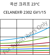 곡선 크리프 23°C, CELANEX® 2302 GV1/15, (PBT+PET)-GF15, Celanese