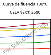 Curva de fluencia 100°C, CELANEX® 2500, PBT, Celanese