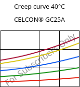 Creep curve 40°C, CELCON® GC25A, POM-GF25, Celanese