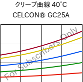 クリープ曲線 40°C, CELCON® GC25A, POM-GF25, Celanese