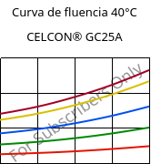 Curva de fluencia 40°C, CELCON® GC25A, POM-GF25, Celanese