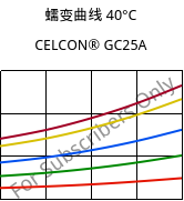 蠕变曲线 40°C, CELCON® GC25A, POM-GF25, Celanese