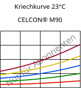 Kriechkurve 23°C, CELCON® M90, POM, Celanese