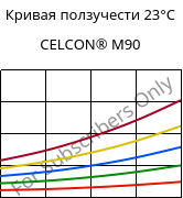 Кривая ползучести 23°C, CELCON® M90, POM, Celanese