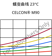 蠕变曲线 23°C, CELCON® M90, POM, Celanese