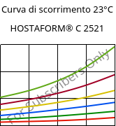 Curva di scorrimento 23°C, HOSTAFORM® C 2521, POM, Celanese