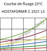 Courbe de fluage 23°C, HOSTAFORM® C 2521 LS, POM, Celanese