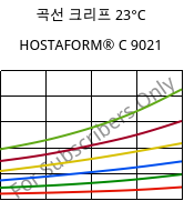 곡선 크리프 23°C, HOSTAFORM® C 9021, POM, Celanese