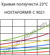 Кривая ползучести 23°C, HOSTAFORM® C 9021, POM, Celanese