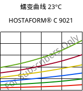 蠕变曲线 23°C, HOSTAFORM® C 9021, POM, Celanese