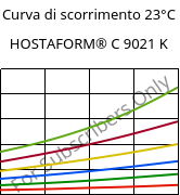 Curva di scorrimento 23°C, HOSTAFORM® C 9021 K, POM, Celanese