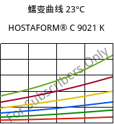 蠕变曲线 23°C, HOSTAFORM® C 9021 K, POM, Celanese