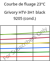 Courbe de fluage 23°C, Grivory HTV-3H1 black 9205 (cond.), PA6T/6I-GF30, EMS-GRIVORY