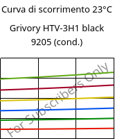 Curva di scorrimento 23°C, Grivory HTV-3H1 black 9205 (cond.), PA6T/6I-GF30, EMS-GRIVORY