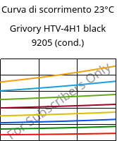 Curva di scorrimento 23°C, Grivory HTV-4H1 black 9205 (cond.), PA6T/6I-GF40, EMS-GRIVORY
