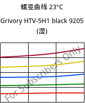蠕变曲线 23°C, Grivory HTV-5H1 black 9205 (状况), PA6T/6I-GF50, EMS-GRIVORY