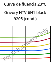 Curva de fluencia 23°C, Grivory HTV-6H1 black 9205 (cond.), PA6T/6I-GF60, EMS-GRIVORY