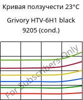 Кривая ползучести 23°C, Grivory HTV-6H1 black 9205 (усл.), PA6T/6I-GF60, EMS-GRIVORY