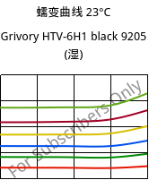 蠕变曲线 23°C, Grivory HTV-6H1 black 9205 (状况), PA6T/6I-GF60, EMS-GRIVORY